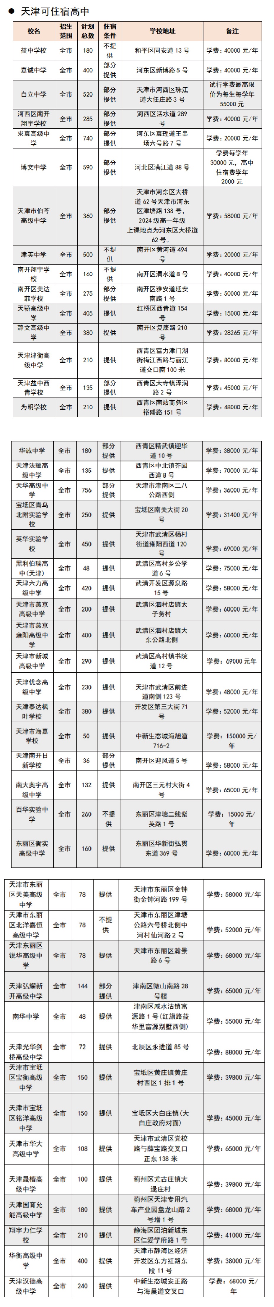 天津可住宿高中.jpg